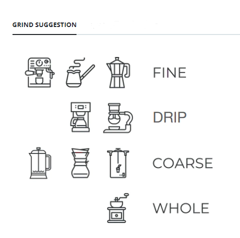 Best Sellers Sample Pack: 6Bean, Cowboy, Breakfast, Peru, Mexico, Bali