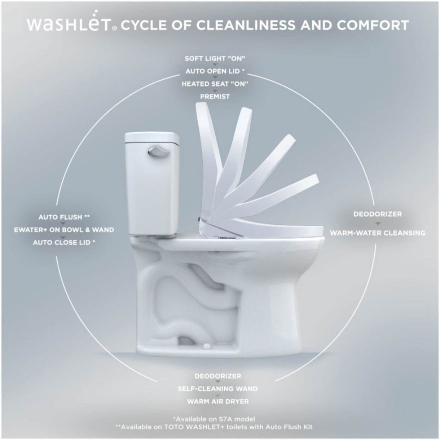 [SW4734AT40#01] TOTO S7A Washlet Elongated Bidet Toilet Seat With EWater And Classic Contemporary Lid (SAK29827)